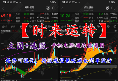 通达信【时来运转】主选指标，趋势可视化，持股观望、低吸减仓简单执行