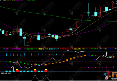 通达信【主筹控盘】副选指标，低位主力进场，共振抄底信号更可靠