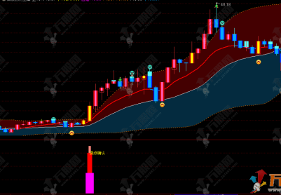通达信【首板拐点】主副选指标 捕捉首板后强势拐点机会