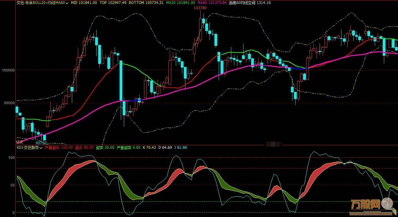 KDJ变色飘带通达信副图指标 附加密密码