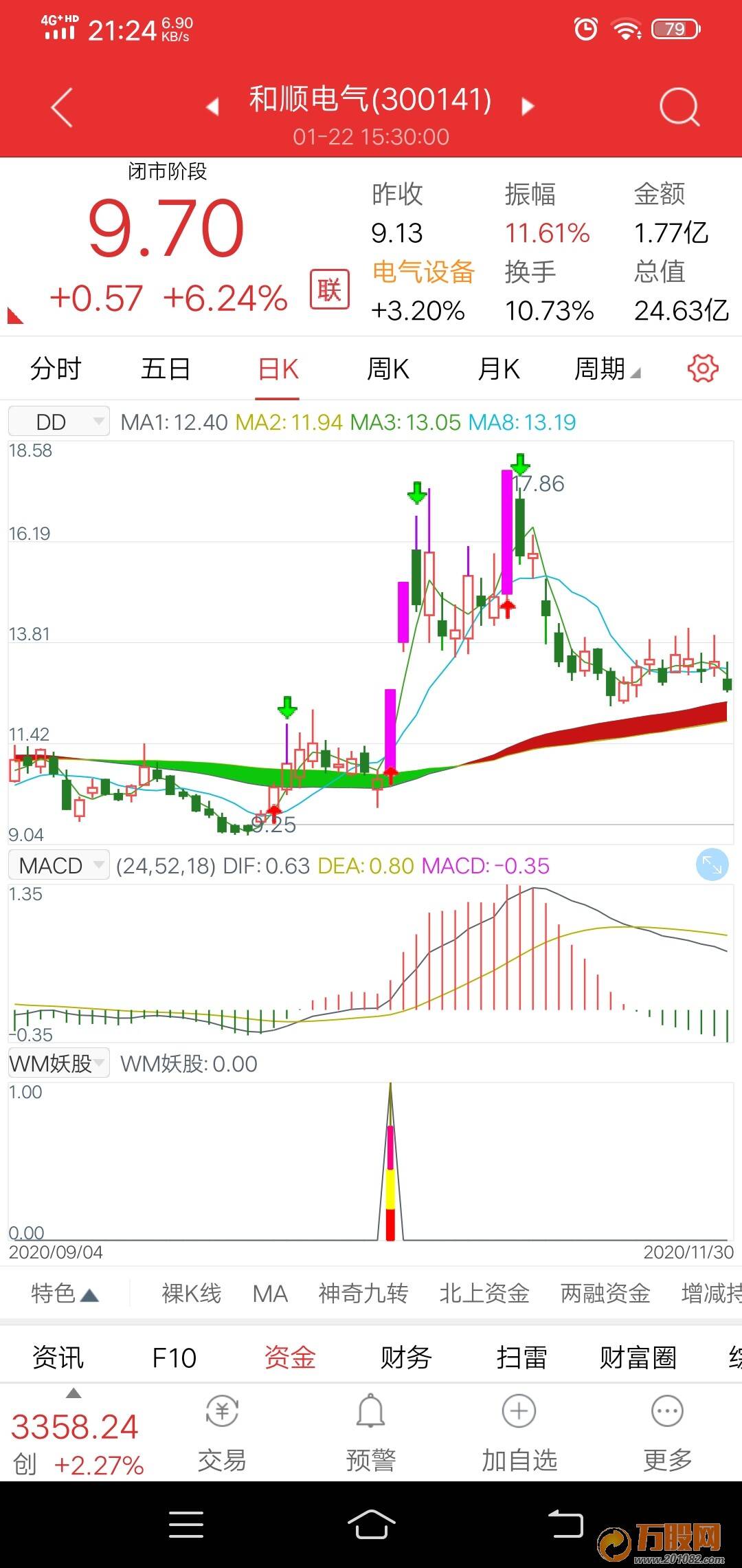 WM妖股现身商业版本通达信手机版副图指标