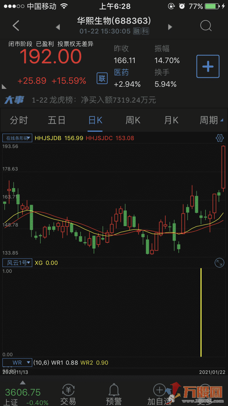 风云1号无加密通达信手机版稳赢指标（源码 贴图 副图）