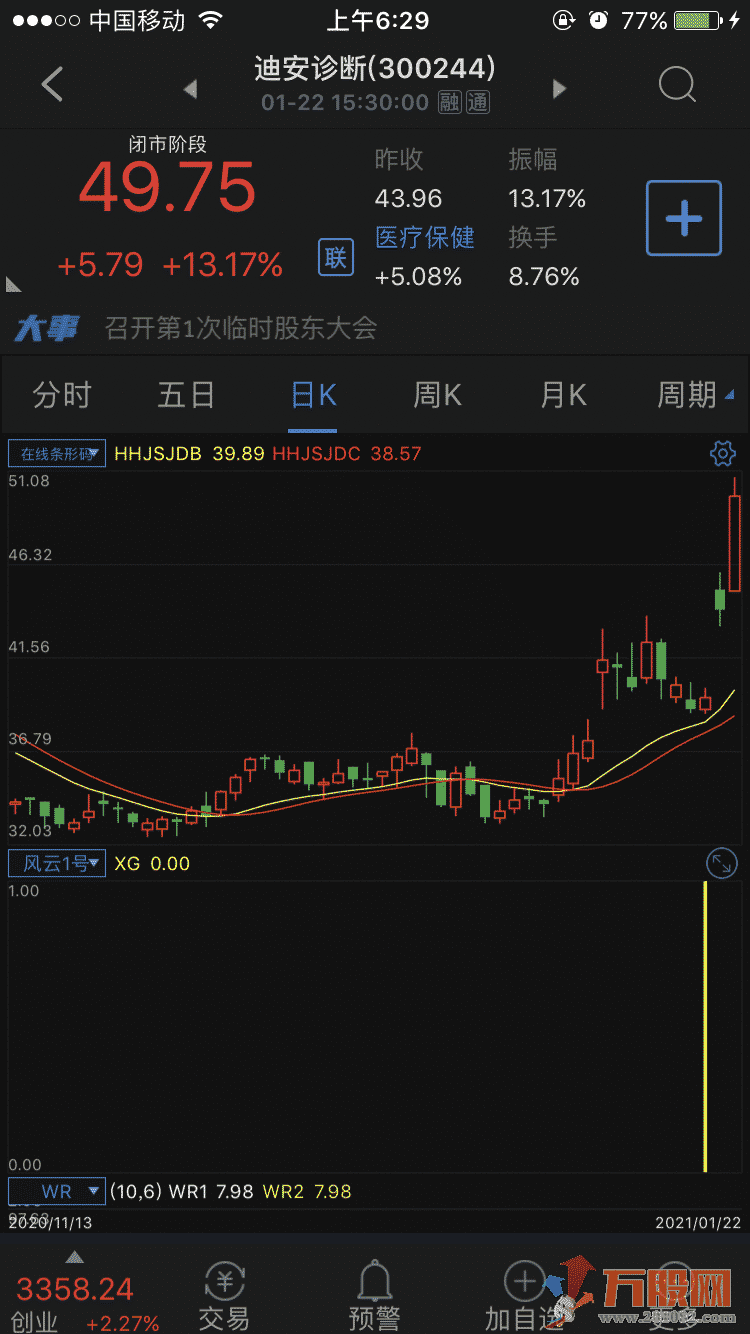 风云1号无加密通达信手机版稳赢指标（源码 贴图 副图）