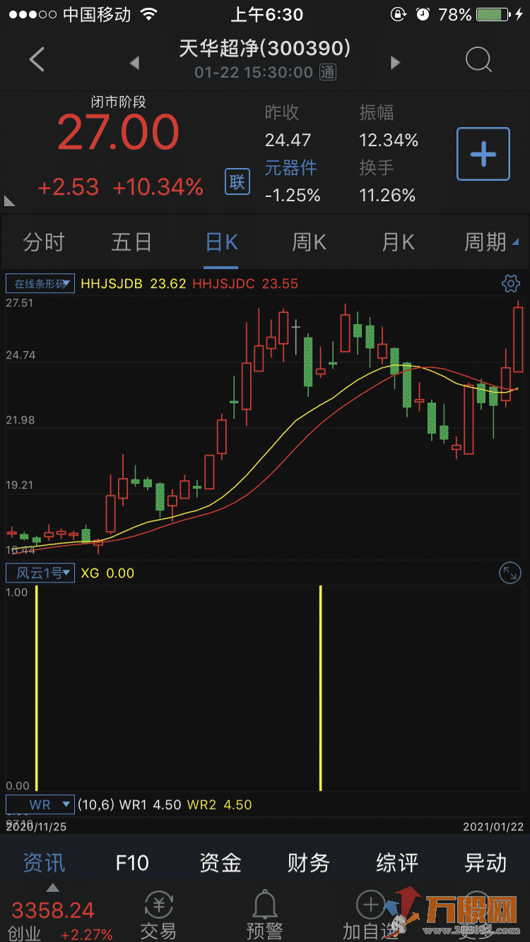 风云1号无加密通达信手机版稳赢指标（源码 贴图 副图）