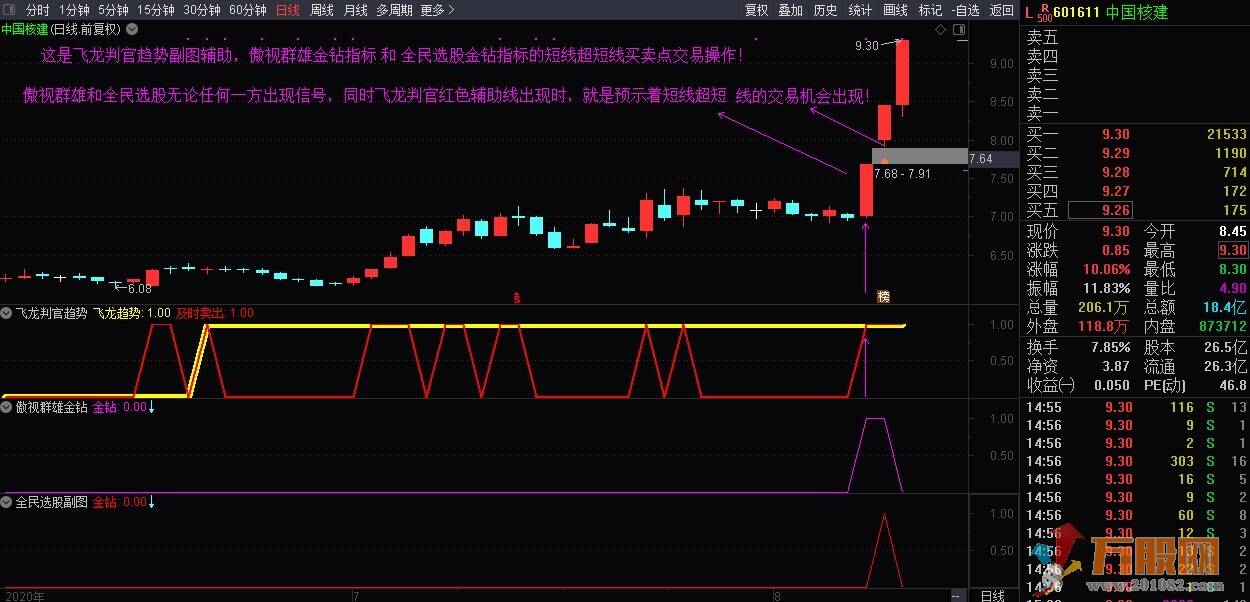 飞龙判官趋势 私密金钻指标（副图 买卖 趋势 研判）