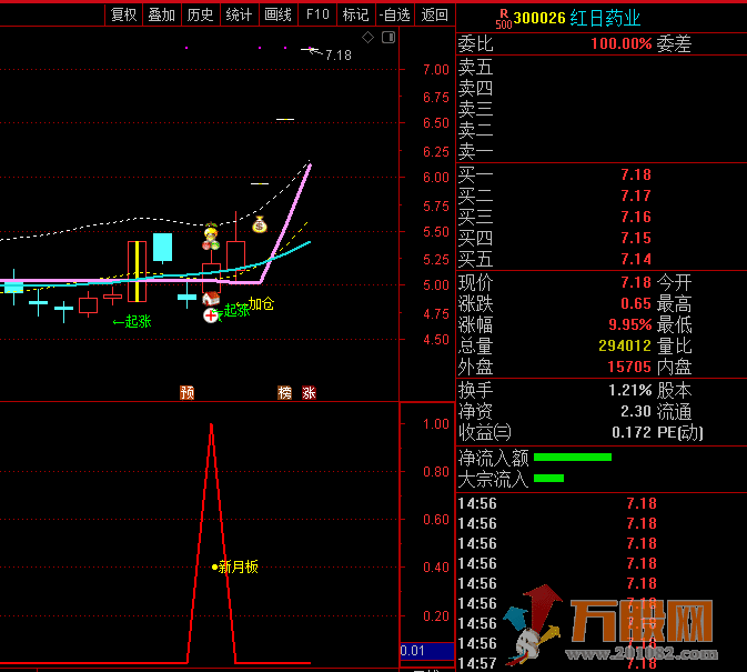 涨停回马枪高成功率抓板—新月板全套指标 无加密