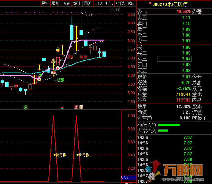 涨停回马枪高成功率抓板—新月板全套指标 无加密