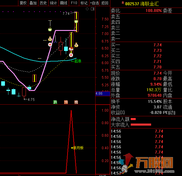 涨停回马枪高成功率抓板—新月板全套指标 无加密