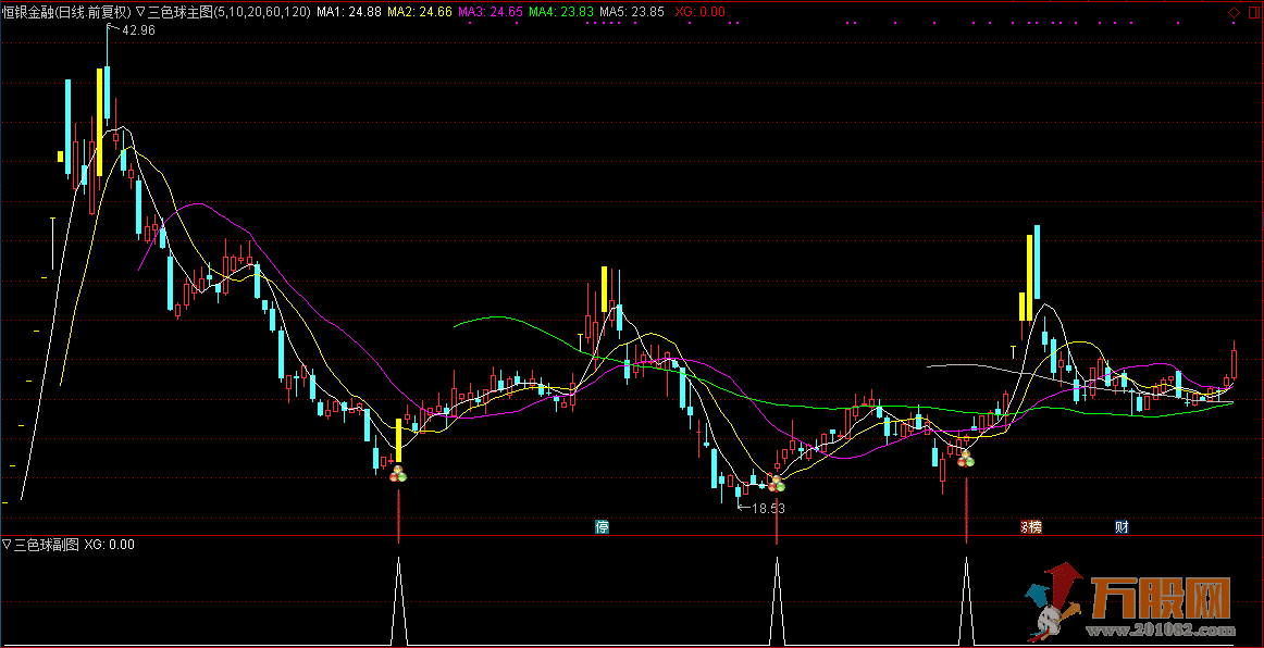 三色球通达信无加密指标（源码 主图/选股  贴图）