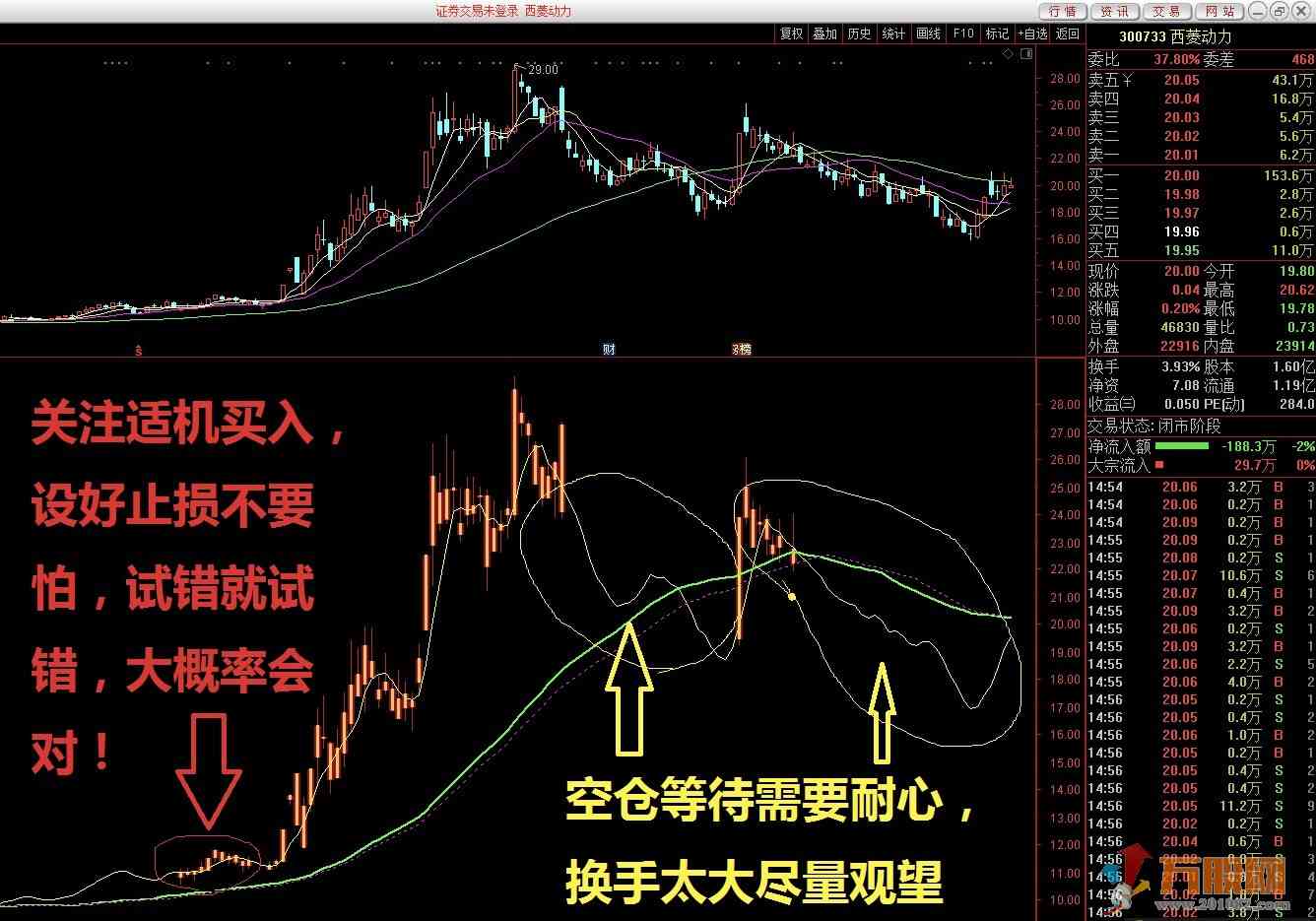 珍藏多年的无加密 无未来赚钱副图指标