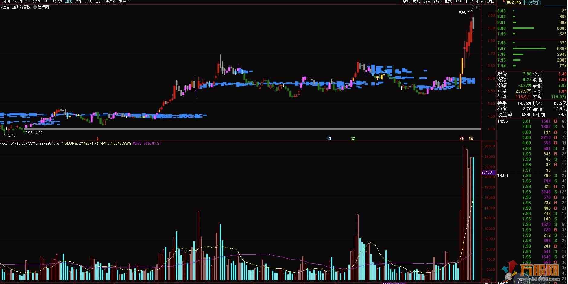 筹码经典指标通达信主图无未来不加密 