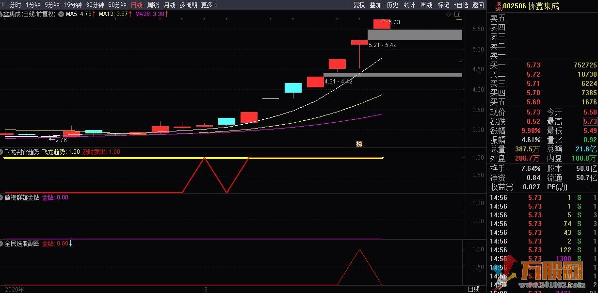 全民选股私密金钻指标（选股/预警和副图）