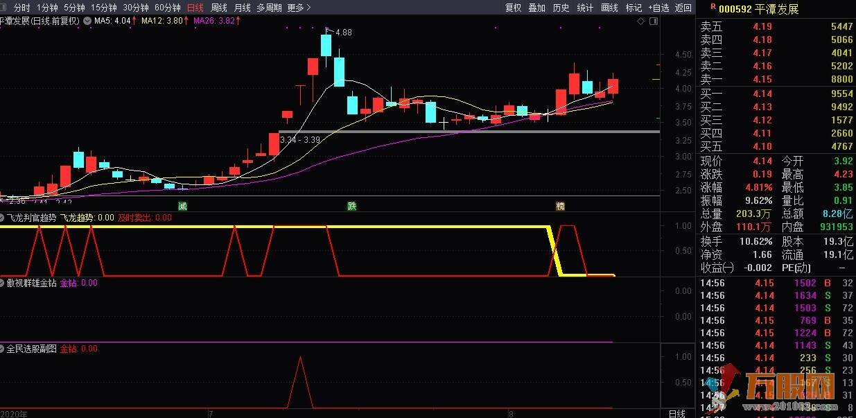 全民选股私密金钻指标（选股/预警和副图）