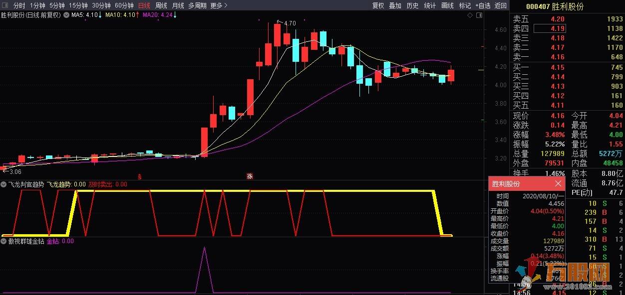 傲视群雄金钻私密指标 短线超短线交易利器