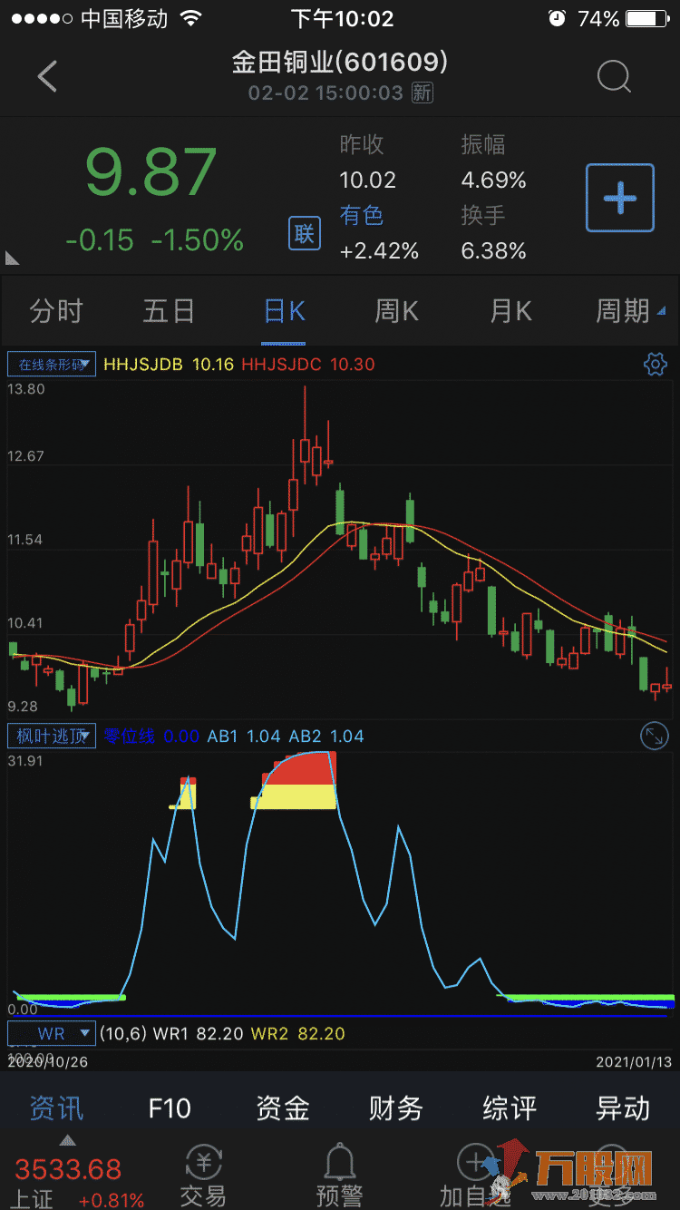  通达信手机版APP首选《枫叶逃顶》副图指标