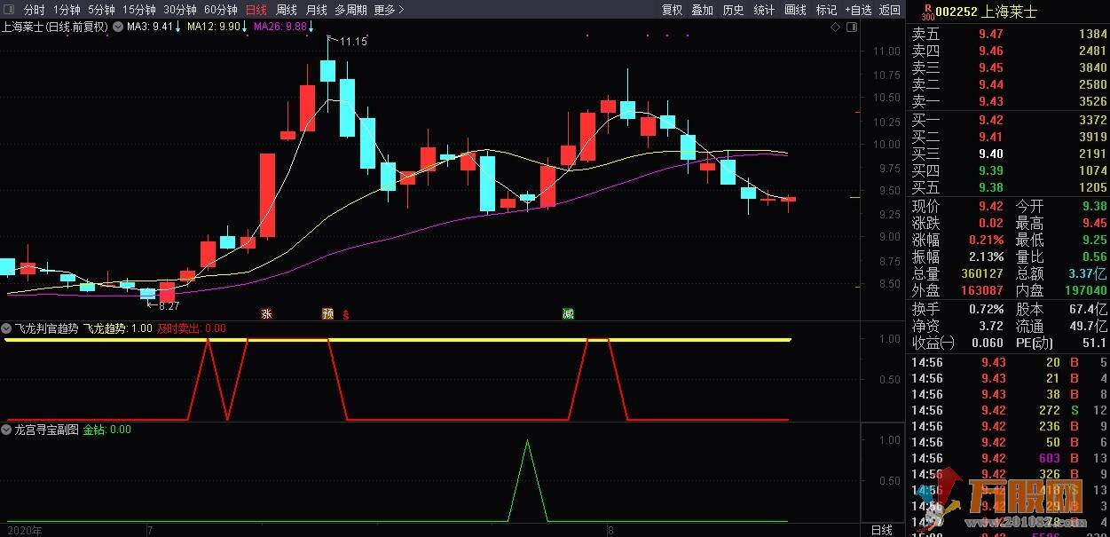 龙宫寻宝金钻副图 选股 预警指标 无加密