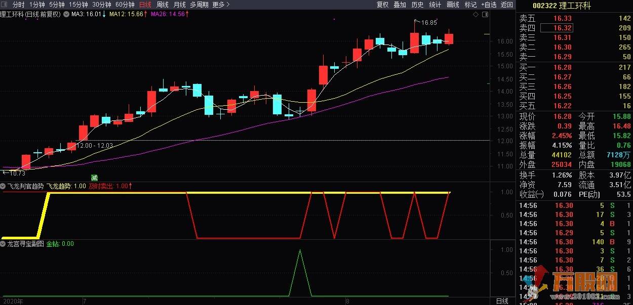 龙宫寻宝金钻副图 选股 预警指标 无加密
