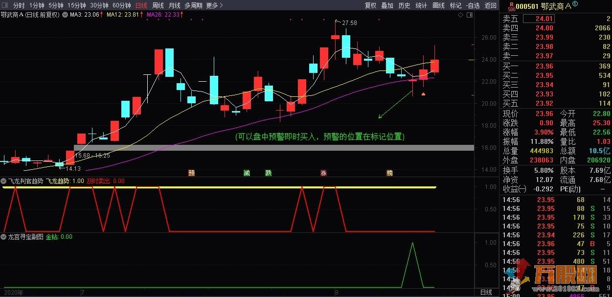 龙宫寻宝金钻副图 选股 预警指标 无加密