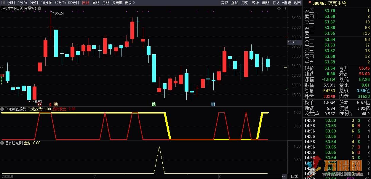 潜水艇金钻副图选股预警 2020潜心力作 新品短线寻底必备利器