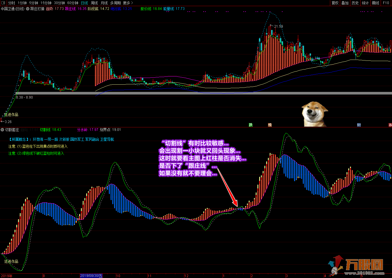 《跟庄打猎》+《切割套庄》帮你看趋势、选良机