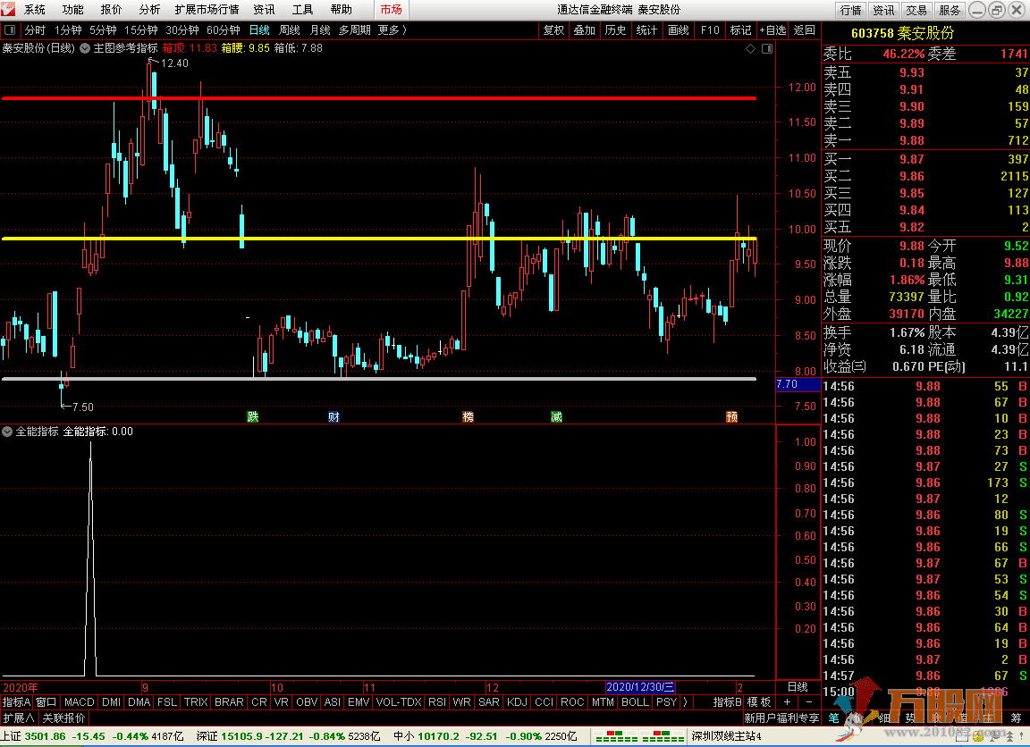 实战精选指标--全能指标，专做强势回档股票！