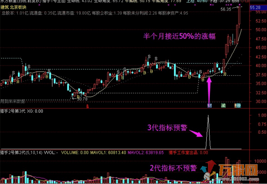 猎手2号第3代中短线抄底指标 无加密