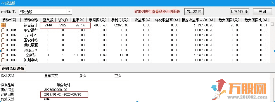 银城华哥V反主图 选股 预警 源码更新版