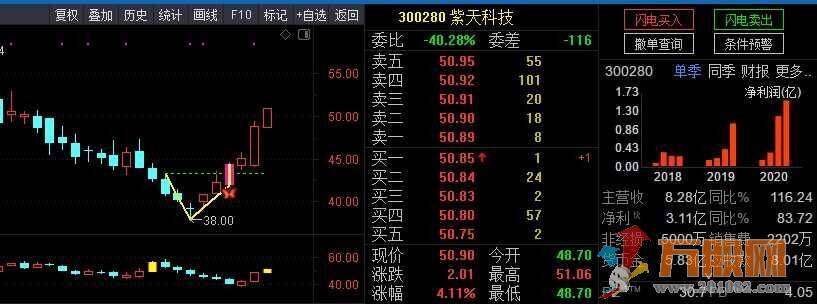 银城华哥V反主图 选股 预警 源码更新版