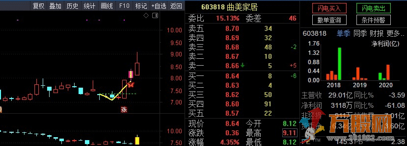 银城华哥V反主图 选股 预警 源码更新版