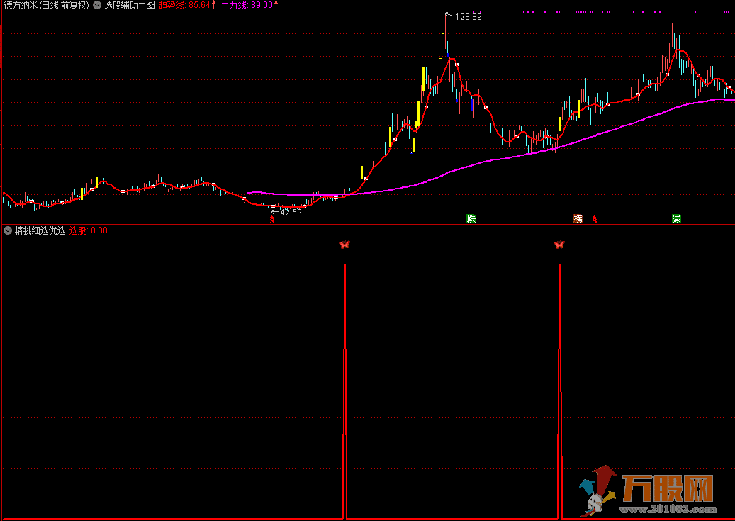 【价值2000元】【精挑细选优质选股指标】众望所归 盈利利器 创造价值 实力见证 ... ... ... ...