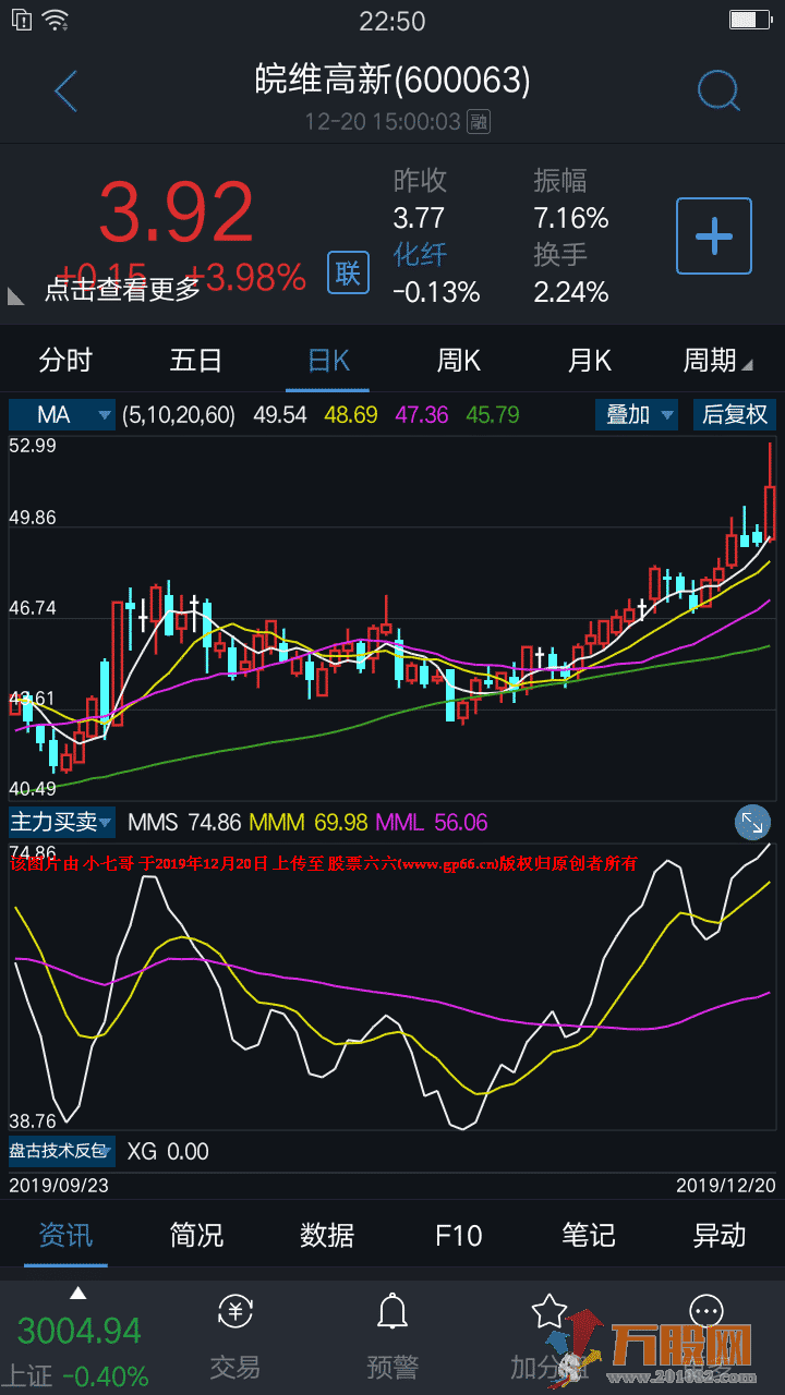 通达信掌上指标主力买卖副图(源码 说明 贴图)