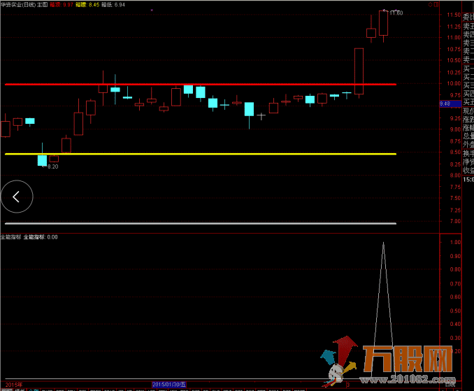 实战精品全能指标无加密（通达信 副图 选股 预警 分时）