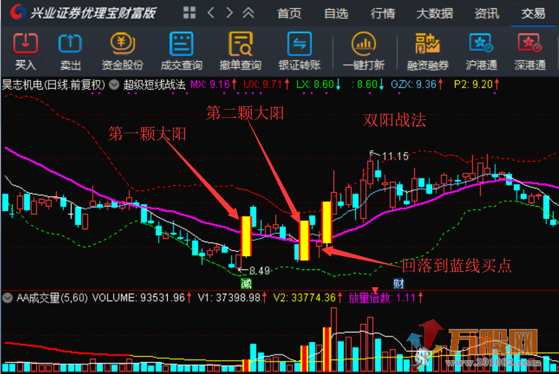 高胜率涨停板超级短线战法系统实战精华作（胜率95%以上）