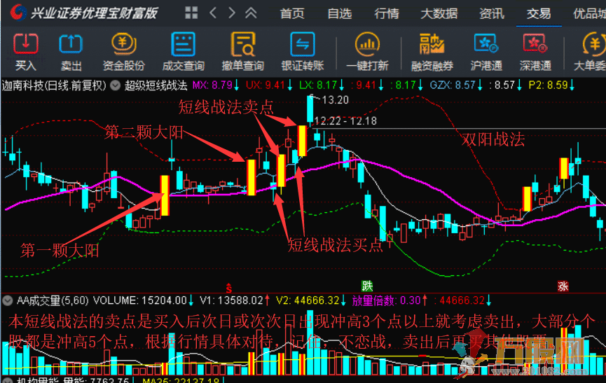 高胜率涨停板超级短线战法系统实战精华作（胜率95%以上）