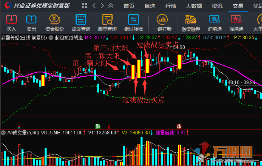 高胜率涨停板超级短线战法系统实战精华作（胜率95%以上）