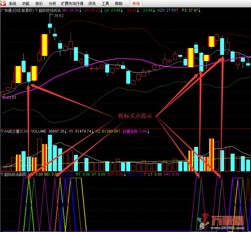 高胜率涨停板超级短线战法系统实战精华作（胜率95%以上）