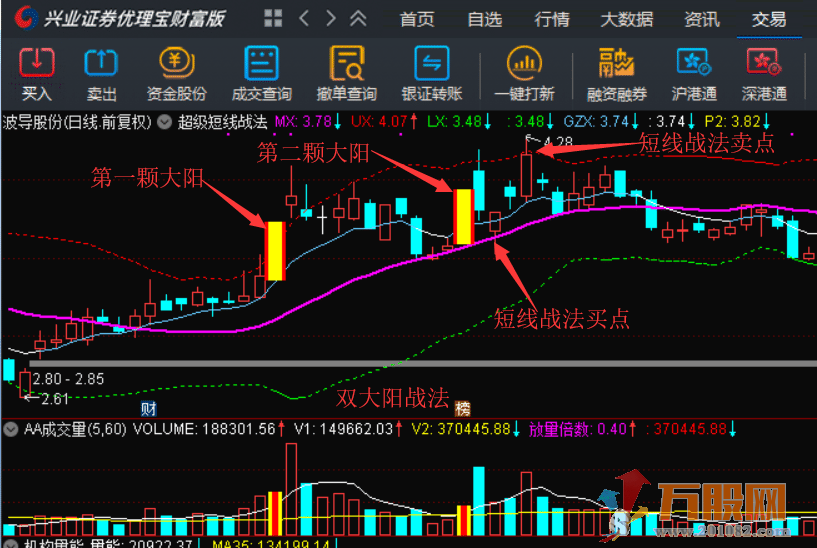 高胜率涨停板超级短线战法系统实战精华作（胜率95%以上）