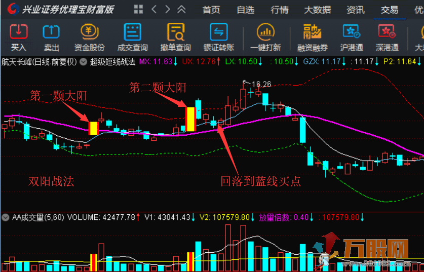 高胜率涨停板超级短线战法系统实战精华作（胜率95%以上）