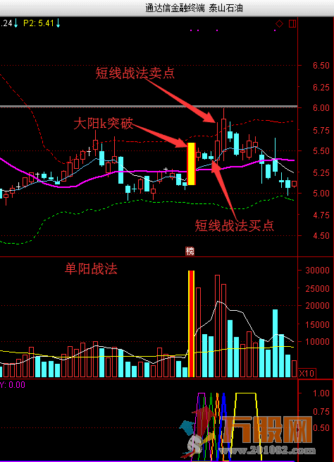 高胜率涨停板超级短线战法系统实战精华作（胜率95%以上）