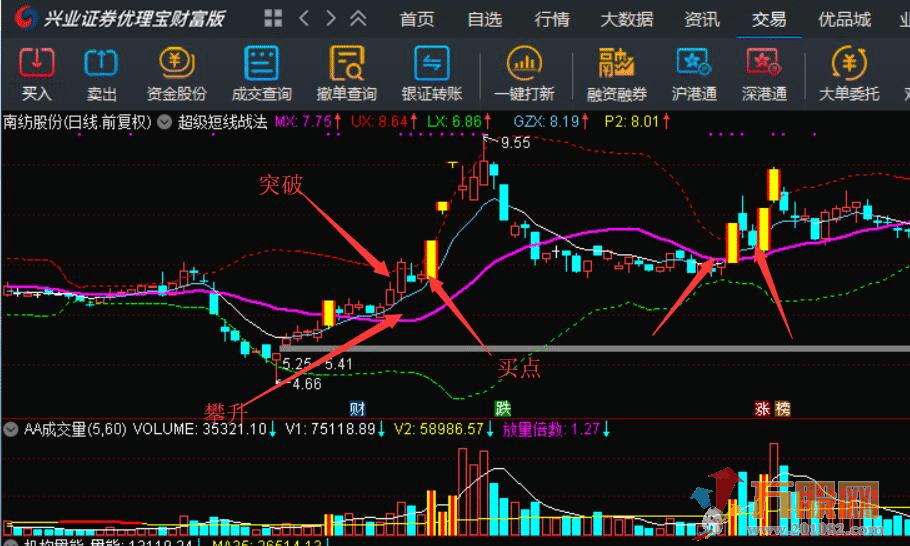 高胜率涨停板超级短线战法系统实战精华作（胜率95%以上）