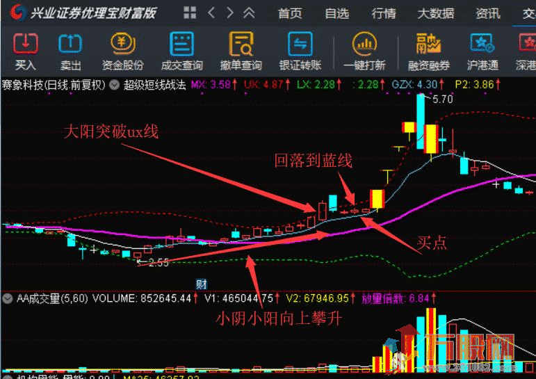 高胜率涨停板超级短线战法系统实战精华作（胜率95%以上）