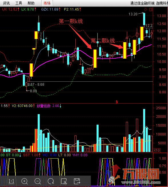 高胜率涨停板超级短线战法系统实战精华作（胜率95%以上）