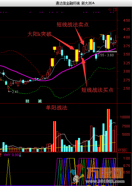 高胜率涨停板超级短线战法系统实战精华作（胜率95%以上）