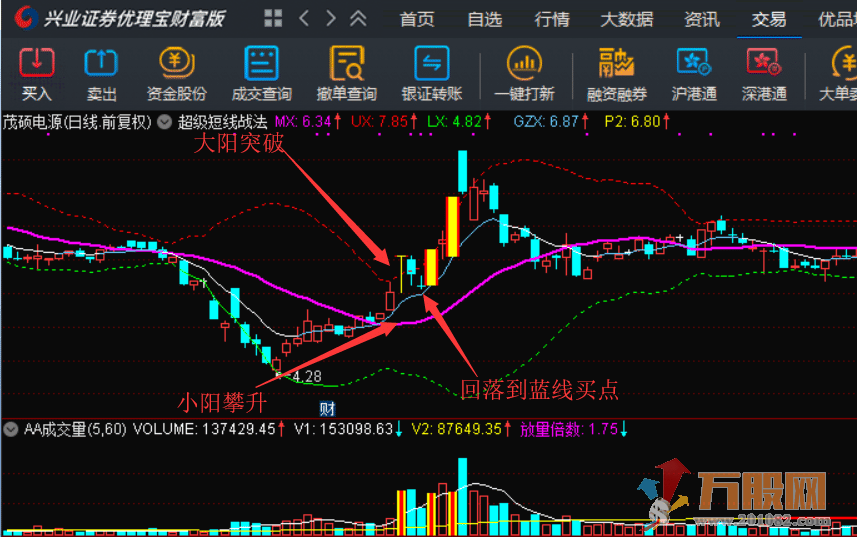 高胜率涨停板超级短线战法系统实战精华作（胜率95%以上）