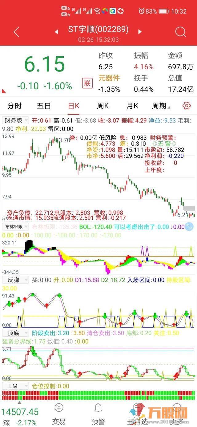 皇太博弈之手机版通达信APP自制财务版