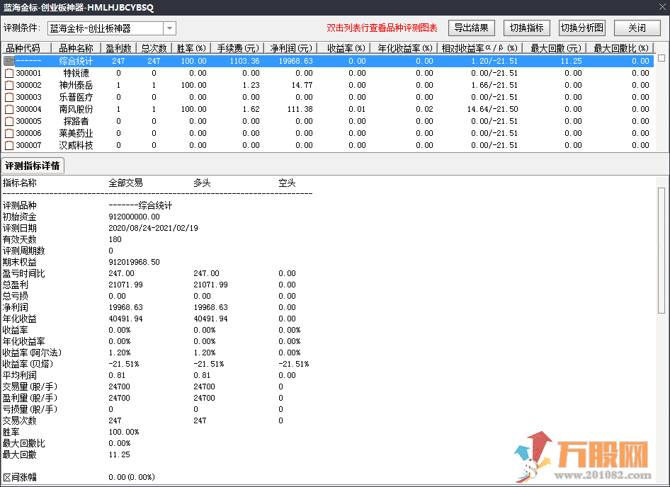 创业板神器限量发售-平均机会4.8%