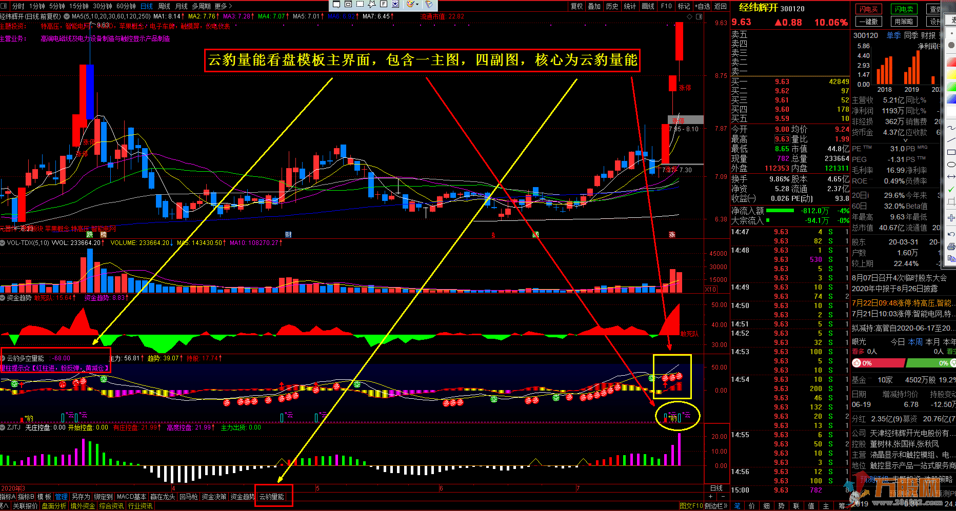 【云豹多空量能】——核心副图+预警选股 无加密
