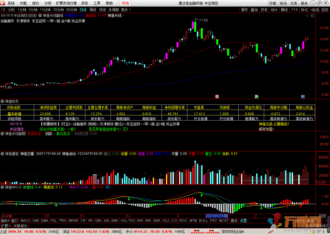 神渔长线翻倍交易系统和谐版通达信 主图 副图 选股 指标