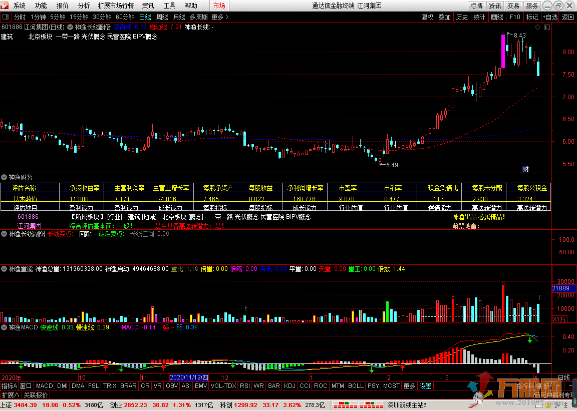 神渔长线翻倍交易系统和谐版通达信 主图 副图 选股 指标