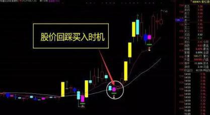 龙头股选股战法指标公式源码